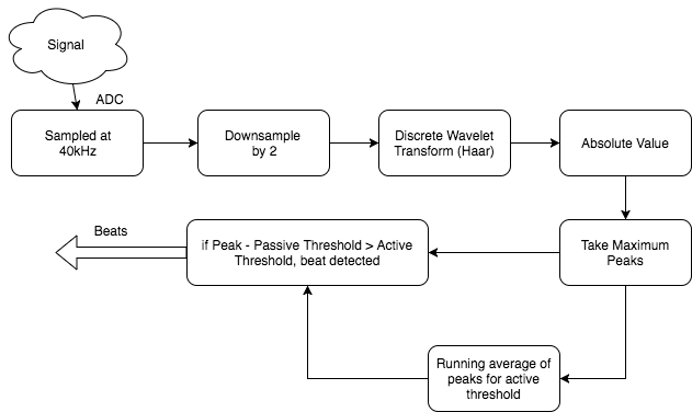 Mac App Breakdown